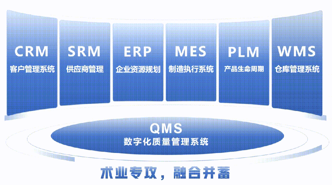 QMS全面质量管理数字化解决方案,助力企业打造新质生产力 - 知乎