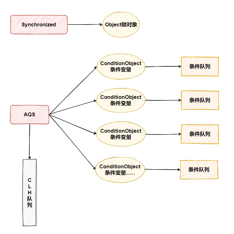 16 张图 | 揭开并发 AQS 的神秘面纱 - 知乎