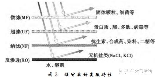 纤维素 半纤维素 木质素的理化性质和应用 知乎