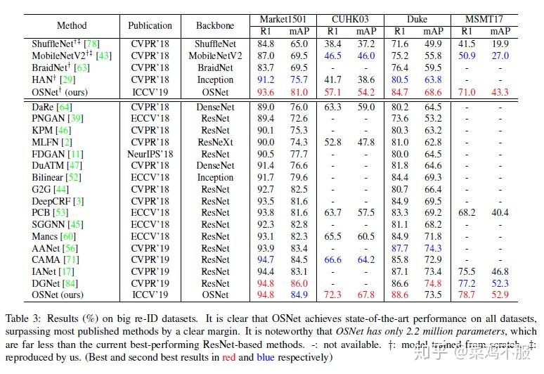 REID-OSNet REID-OSNet
