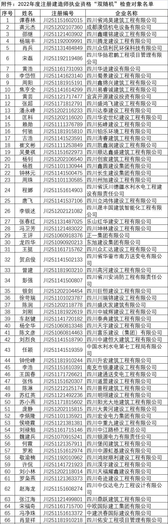 2023年福建建设执业注册管理中心_福建建设执业资格注册中心_辽宁省建设执业注册信息网