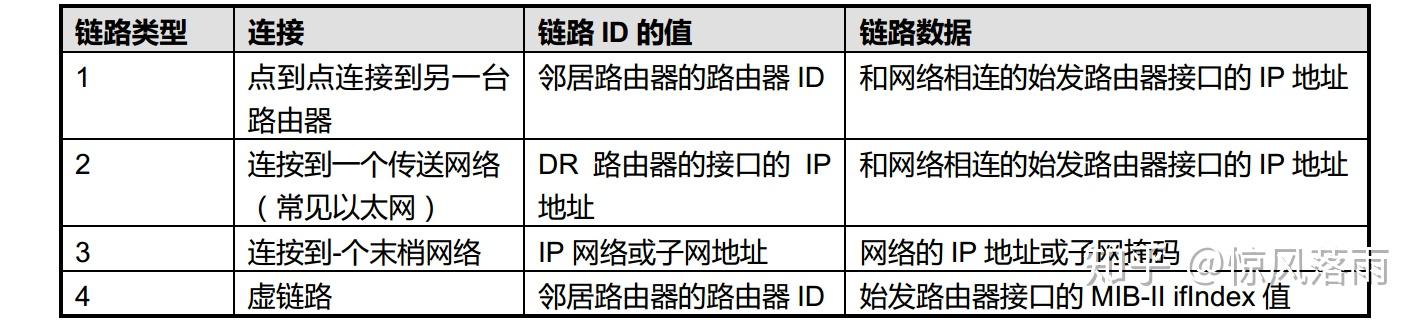 在特殊區域類型nssa中對外部路由使用類型6:組播ospf應用中使用的專屬