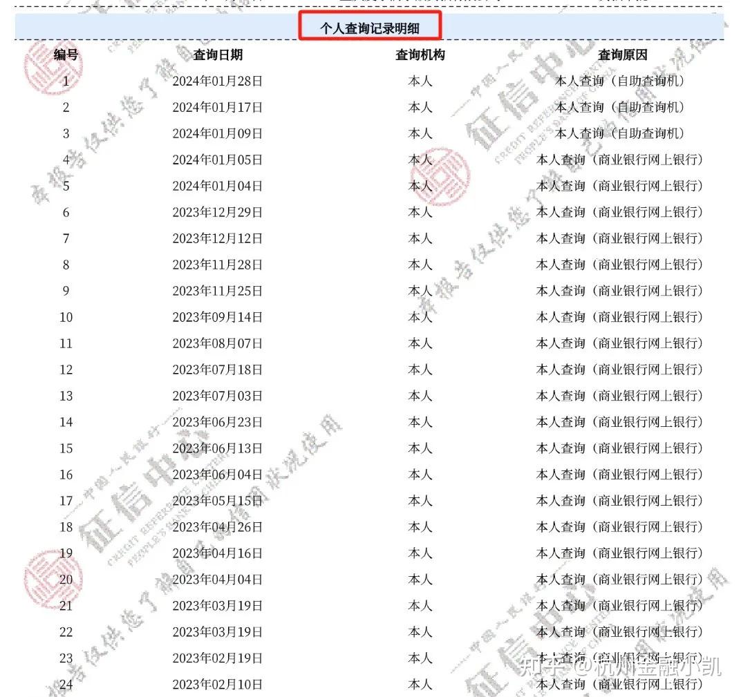 五,自查征信