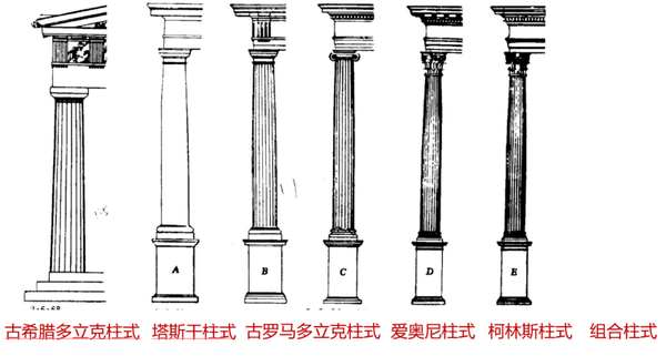 0元图解建筑史第七季-09 | 对比法学习古典建筑——古希腊-古罗马神庙的差异 - 知乎