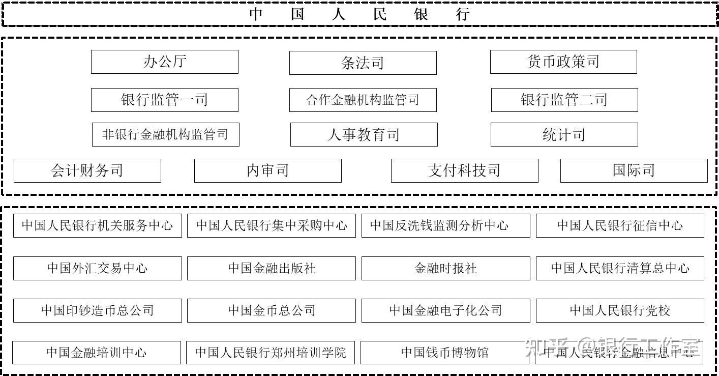 我国金融体系介绍之中国人民银行