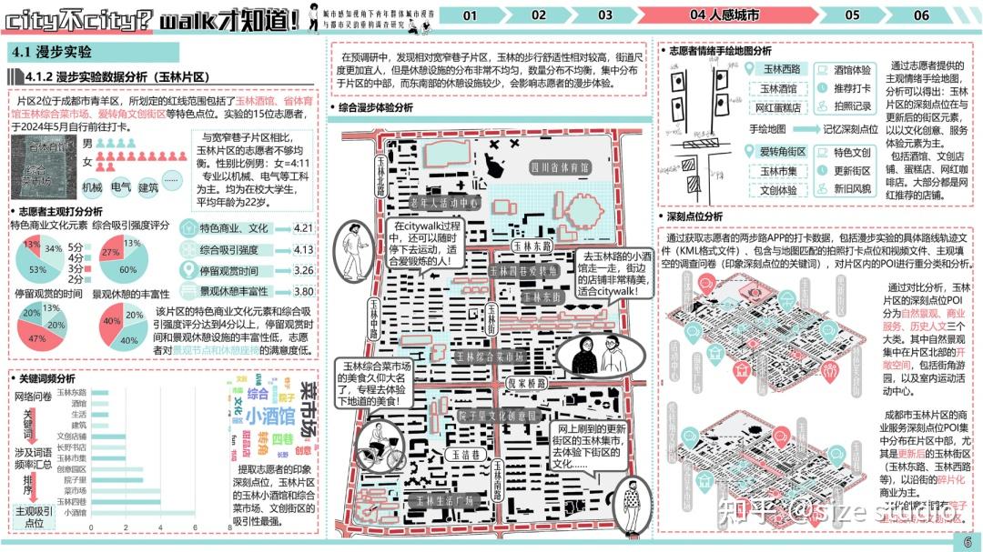 高质量调研报告这样写!WUPENiCity2024城市可持续调研报告国际竞赛一等奖一览! - 知乎