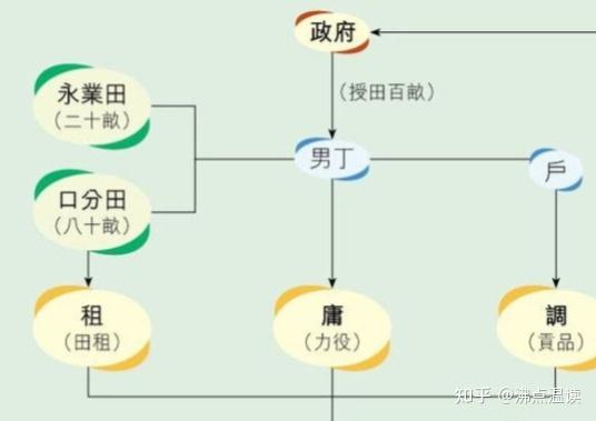 中国土地制度变迁，土地逐渐私有化，代表着什么？ - 知乎