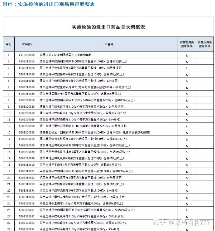 内衣hs编码_内衣美女(2)