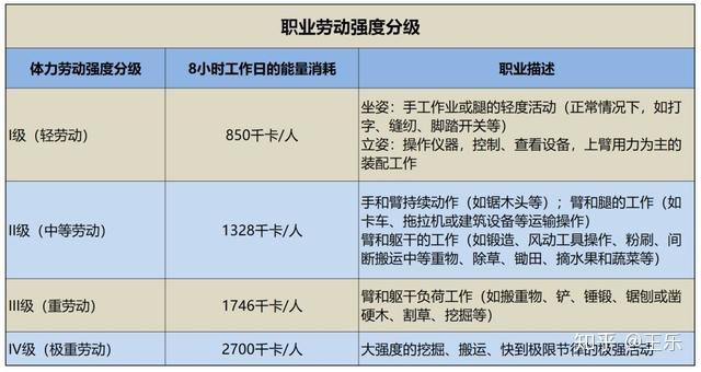 能量是多少卡路里 v2-028a27a4edc36e6e8b42c5e522489a7d_r.jpg