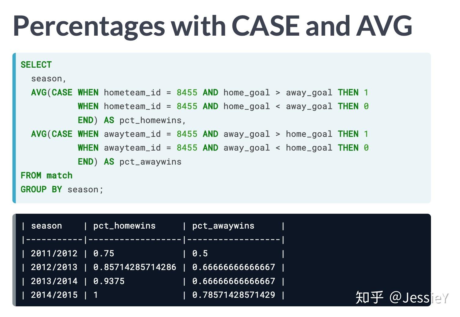 Case When Then Null Sql