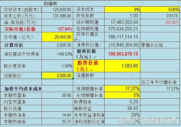 贵州茅台估值分析