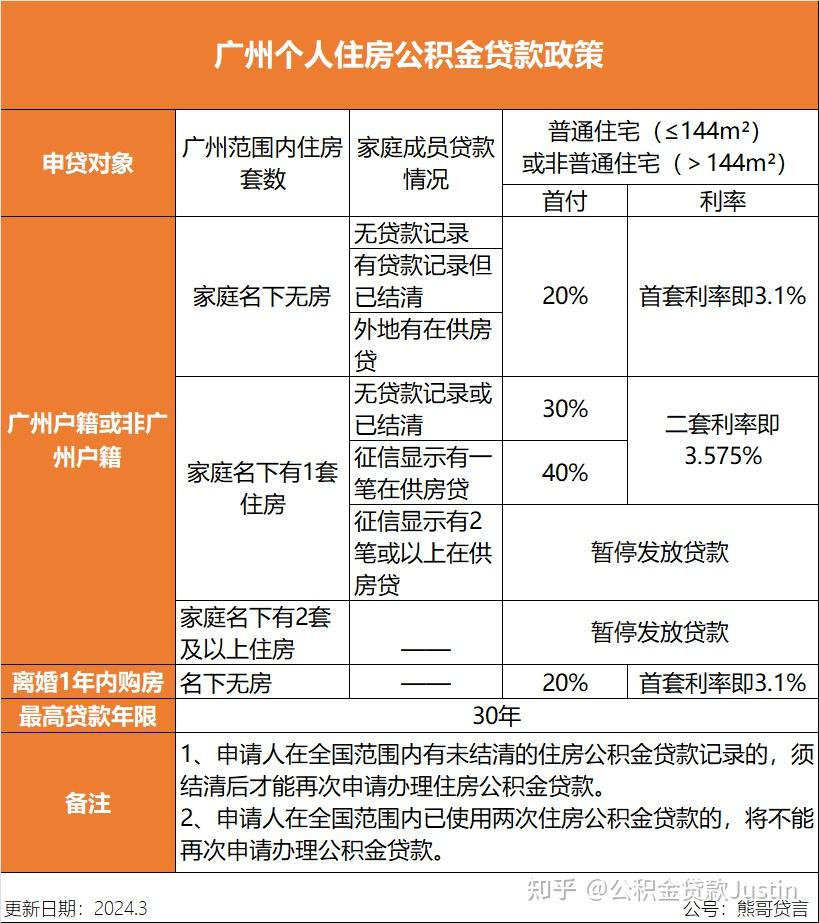 广州公积金贷款要不要提前还?提还划算吗? - 知乎