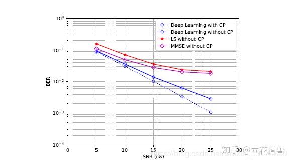 汞整流管 全新杭州 872电子管