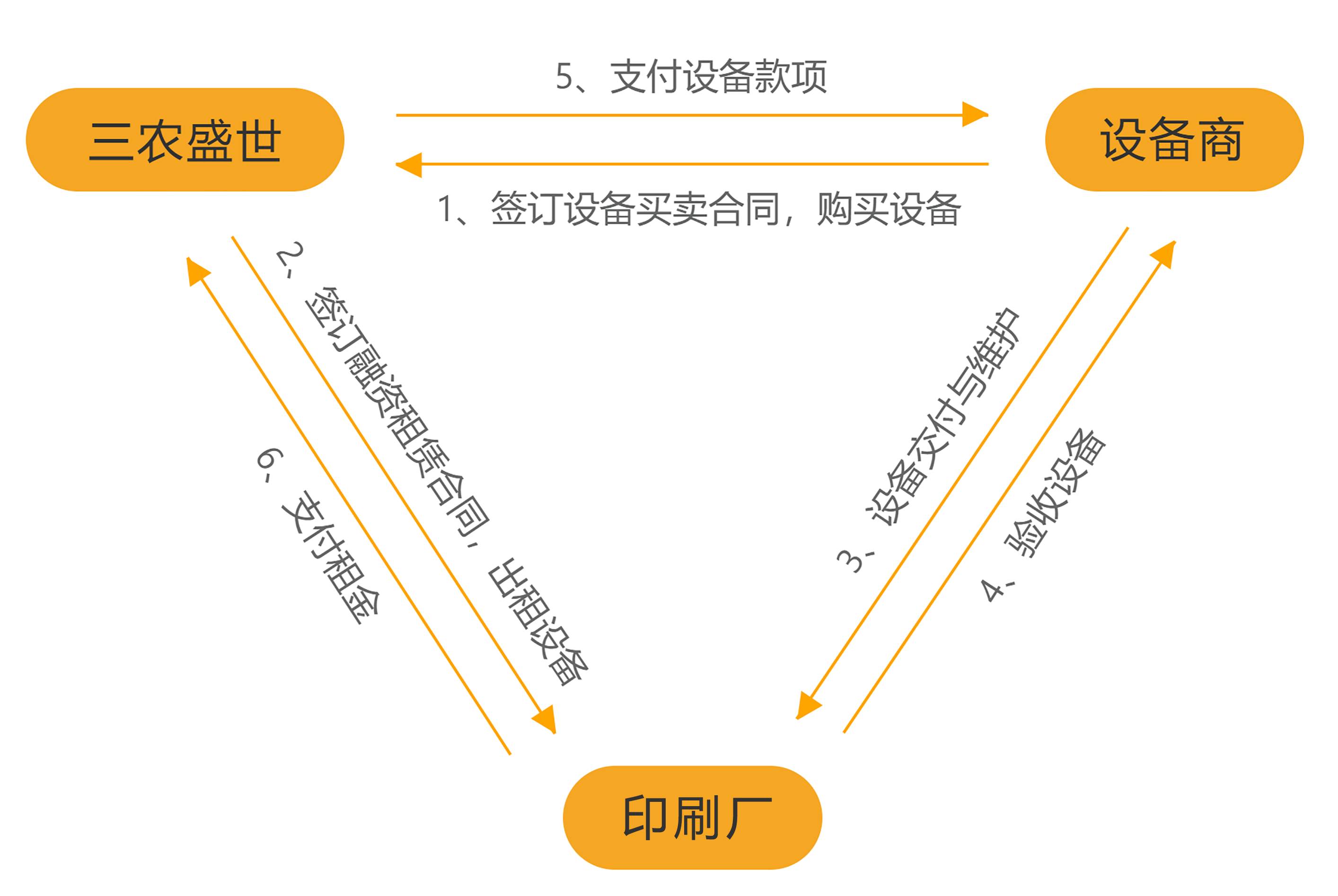 包装纸盒印刷定制_礼品纸盒印刷定制_苏州包装印刷定制