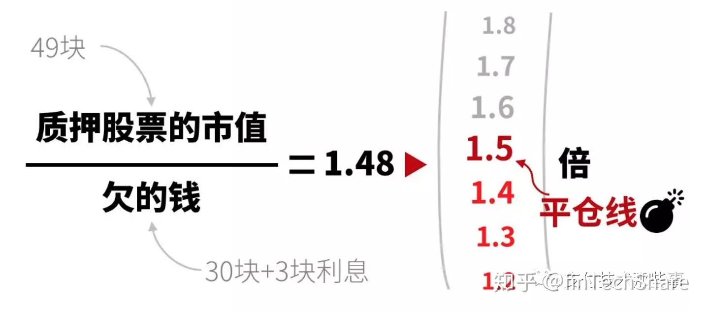 股权质押】那些事儿- 知乎