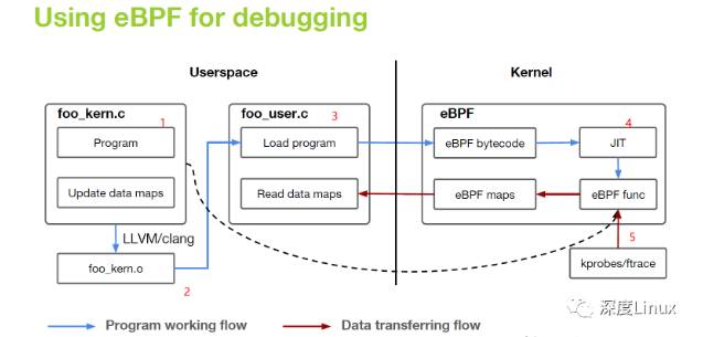 learning ebpf | ch4ser: zone Images High Quality... eBPF+内核调优:动态追踪内存碎片的终极武器 - 知乎