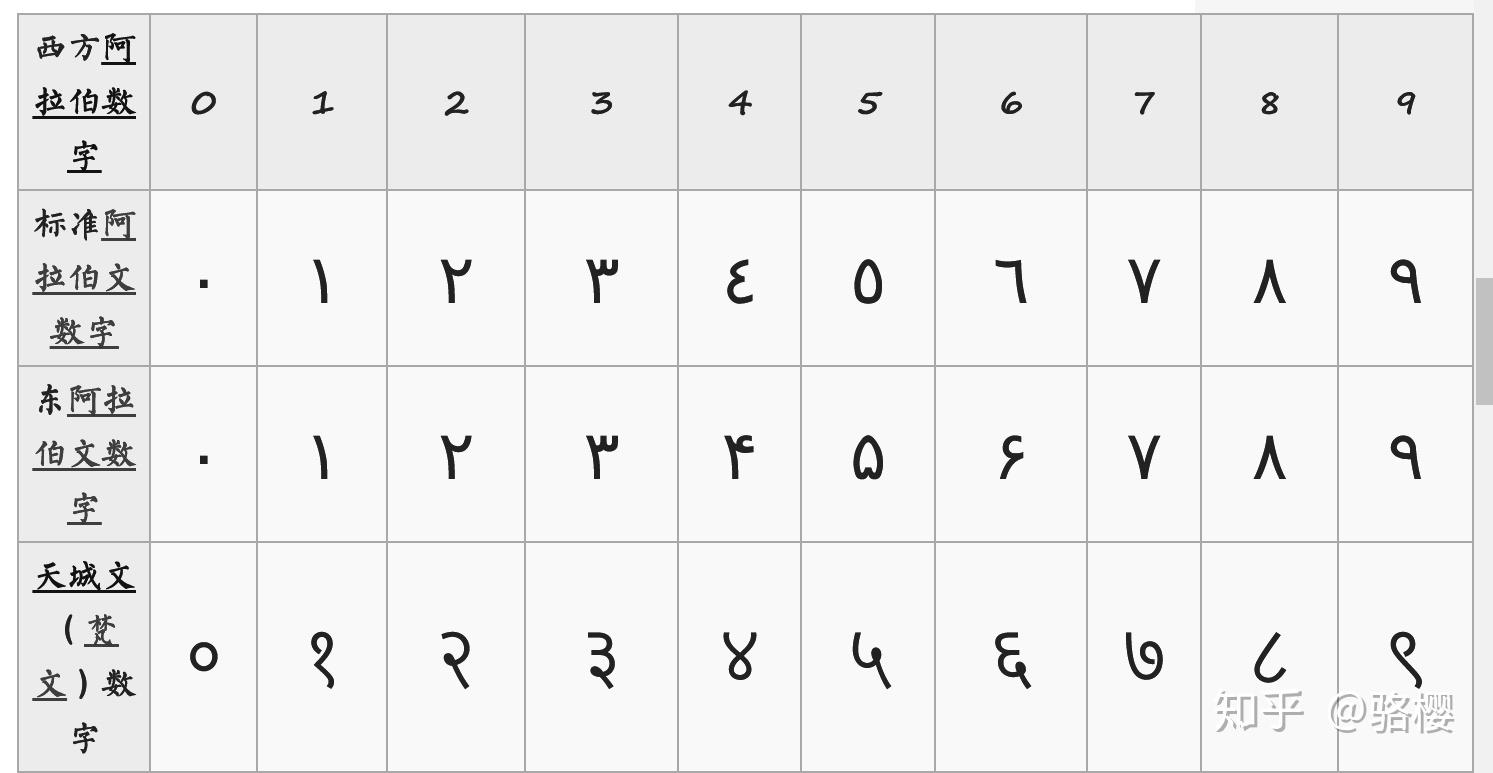 泰语字母的罗马字对照表 - 360文库