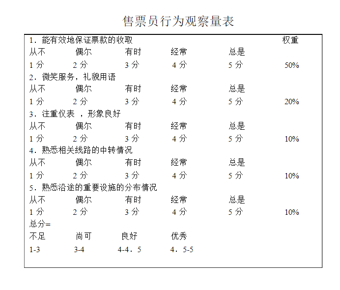 shrm人力资源考试必学词汇:bos 行为观察量表