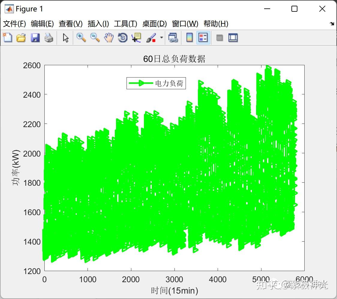 Lstm bi lstm matlab 