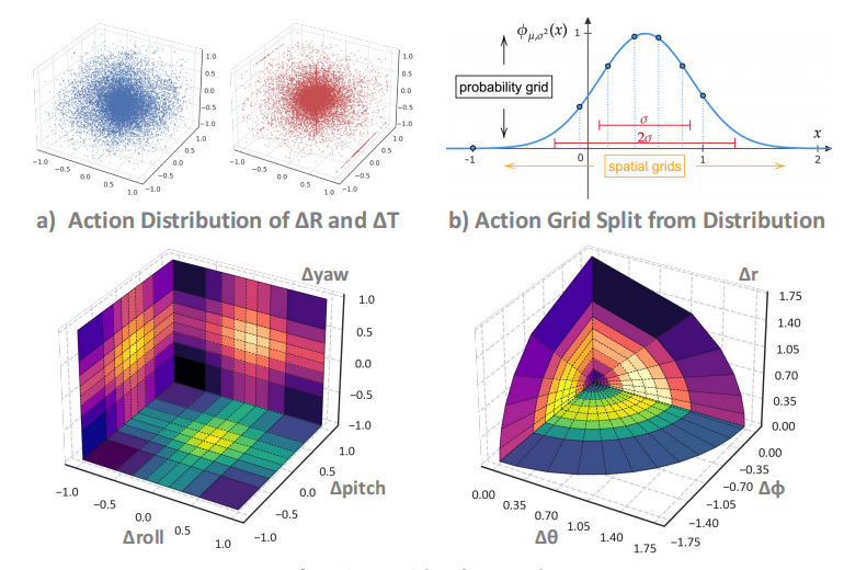 《SpatialVLA: Exploring Spatial Representations for Visual-Language ...