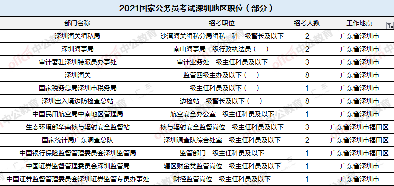 深圳私家调查业的发展动态