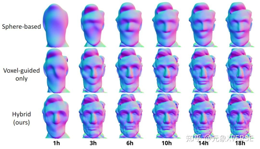 Sig Graphics 解读 SIGGRAPH 图形学顶会上12篇不容错过的论文(上篇) - 知乎