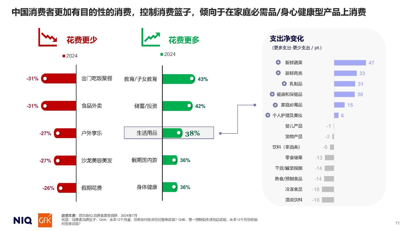 2025中国消费者展望报告 - 知乎