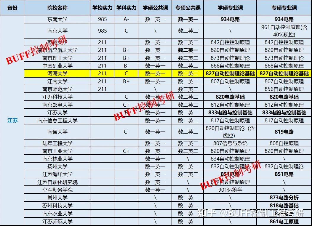 2024年河海大学控制考研录取分析及25考研介绍
