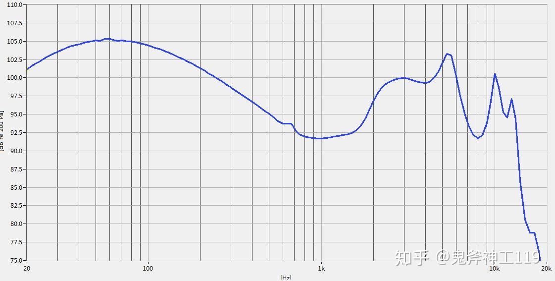 ASMR耳机测评及选购指南