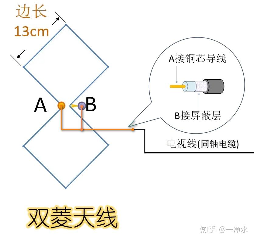 电视家走了,自制一个地面波数字电视接收天线吧
