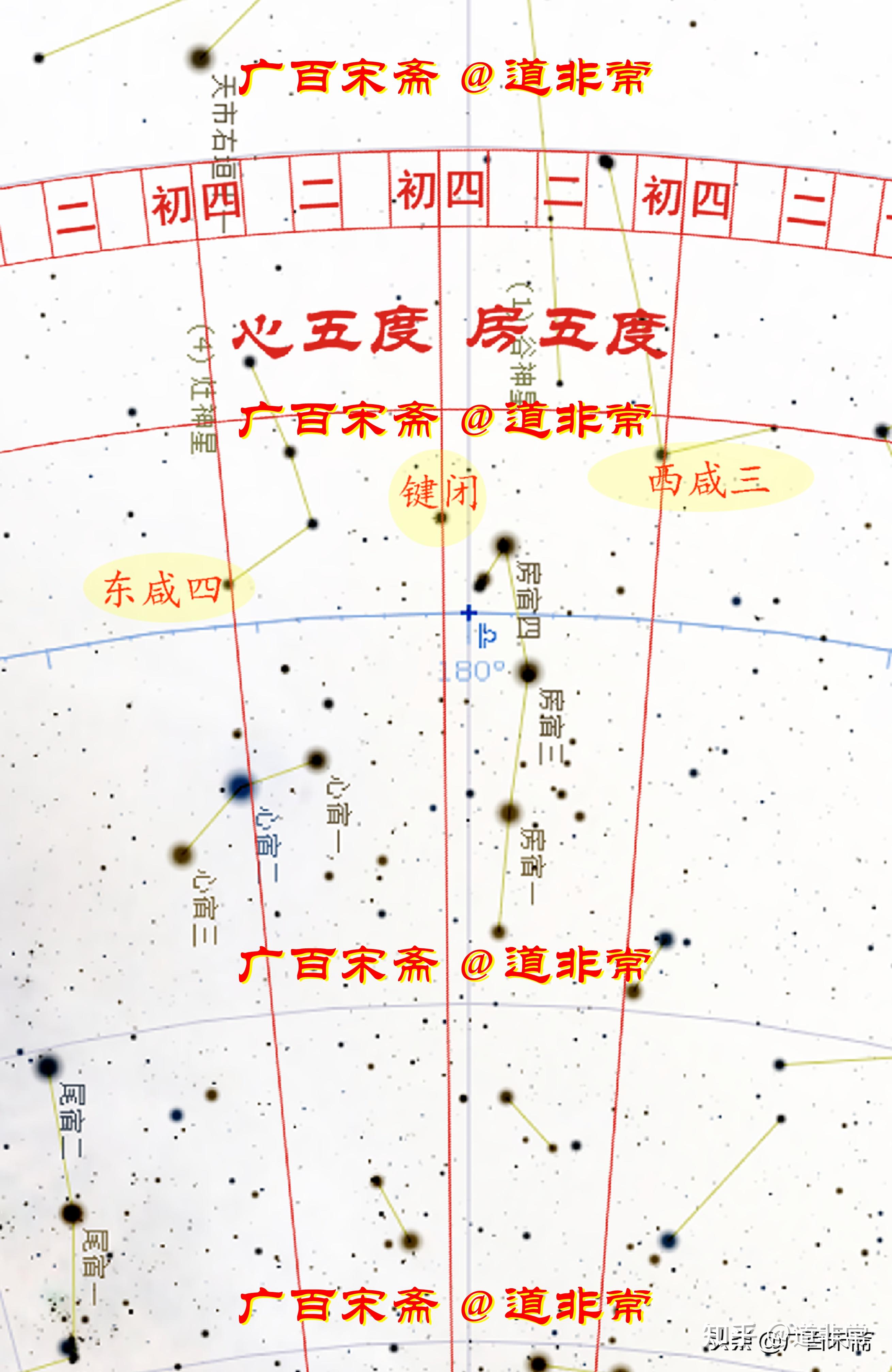 天文考古专题篇:从《尧典》“四仲中星”论华夏文明起源(中) - 知乎