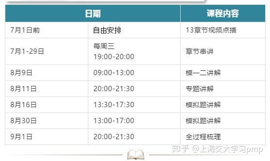班课程时间直播班课程介绍交大证书rep资质6月的pmp考试没有新考生