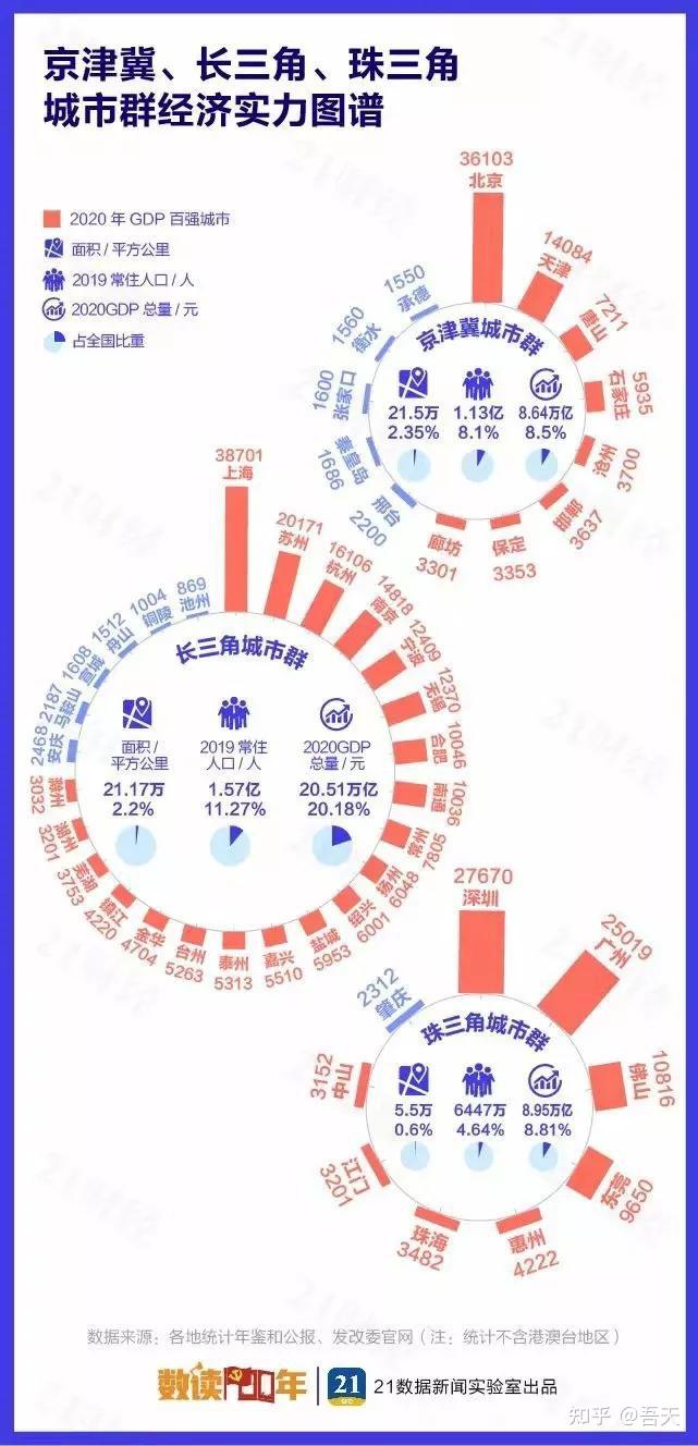 中国城市市区人口排名2020_中国省会城市人口排名最多是