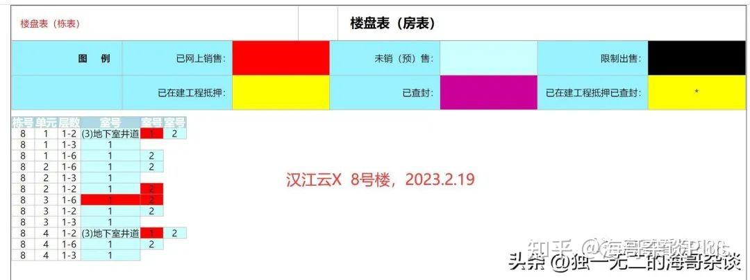 2023年2月的武汉楼市,是真火还是假火?那些盘有猫腻? - 知乎