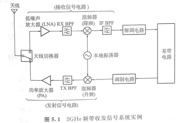 高频电路设计与制作之混频器的设计与制作 知乎