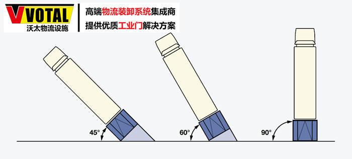 我们一些客户在原有厂房上面没有设计安装有装卸平台,但是由于出货的