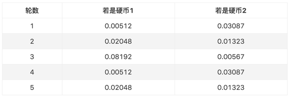 如何感性地理解em算法 知乎