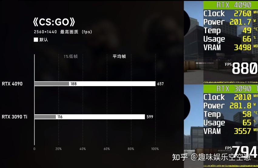 4090性能测试:这有点猛啊! - 知乎