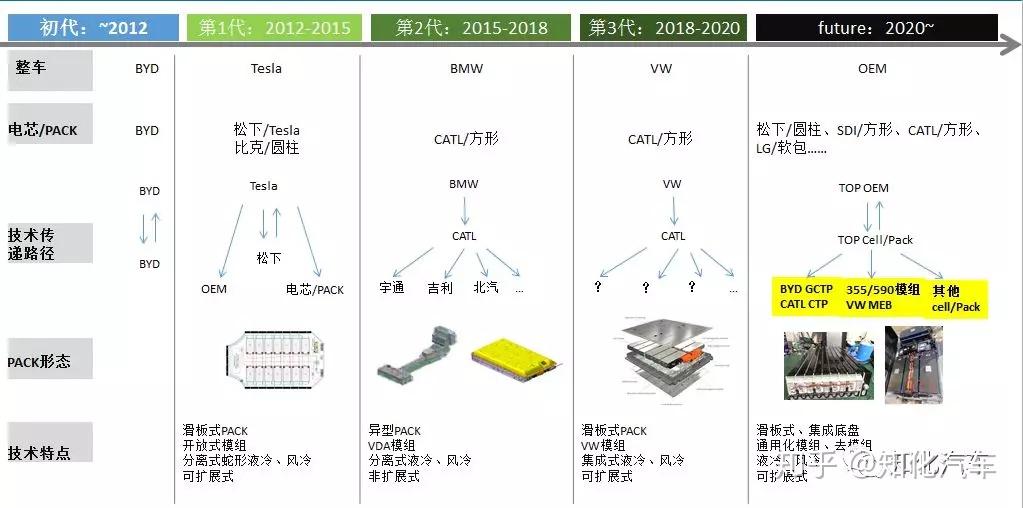 实拍对比宁徳ctp与比亚迪gctp