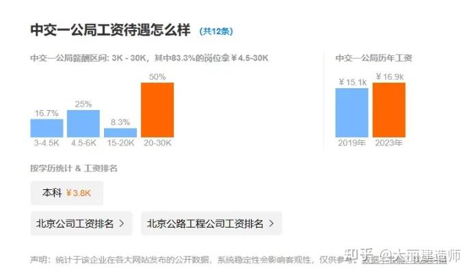 中建，中交，中铁，到底哪家更好？ - 知乎