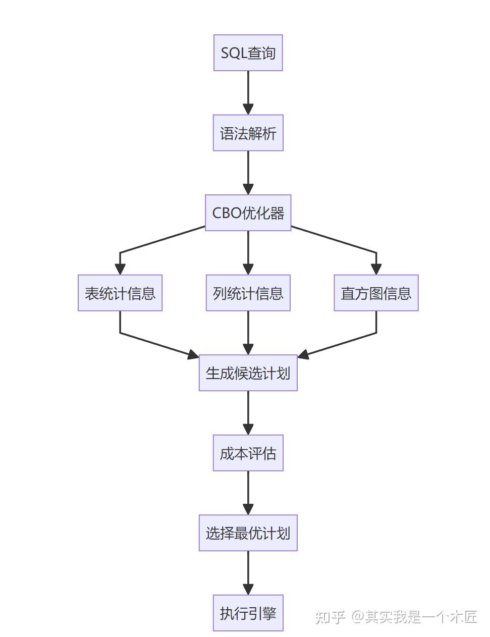  hive cbo 12 pawsql for hive 