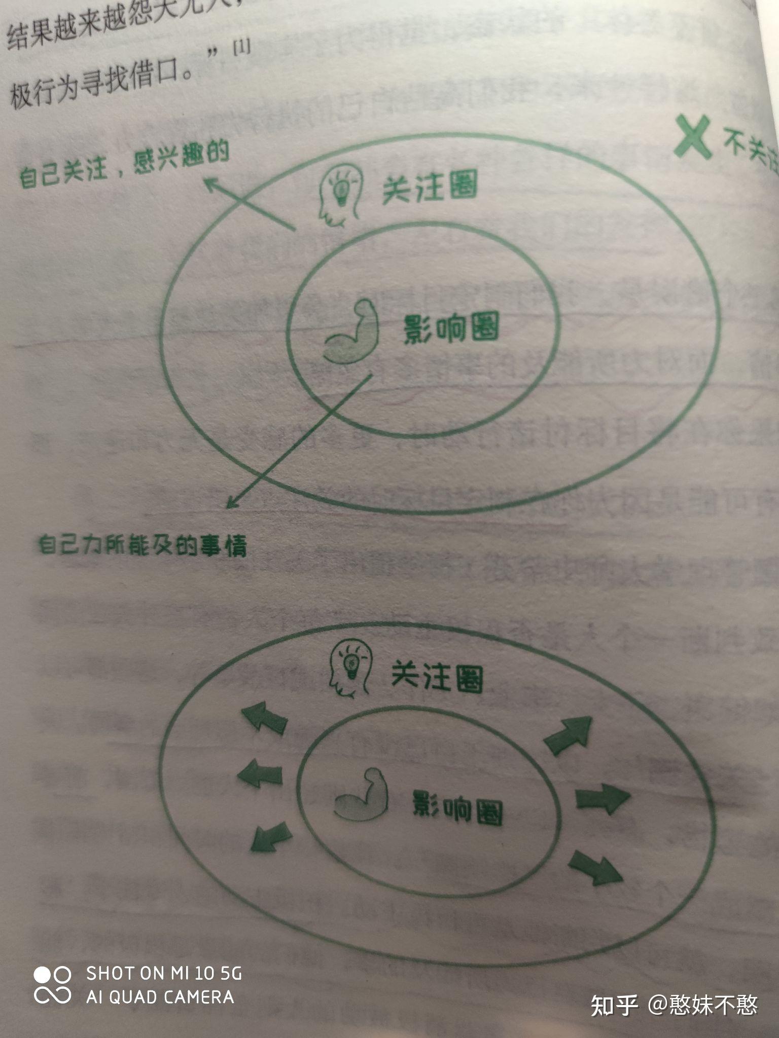 遇到问题后,不要试图改变外部环境而是从自身影响圈入手将问题有效