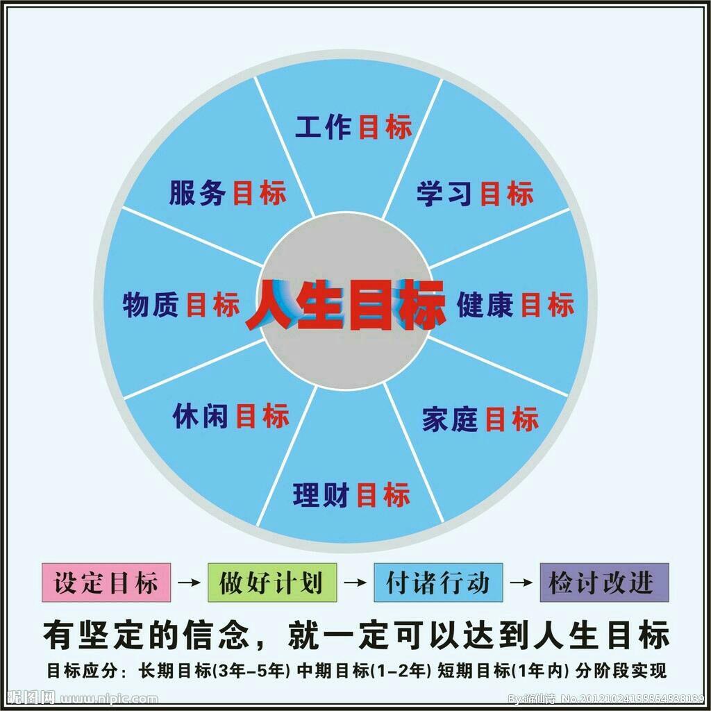 不知道怎么为往后做铺垫.