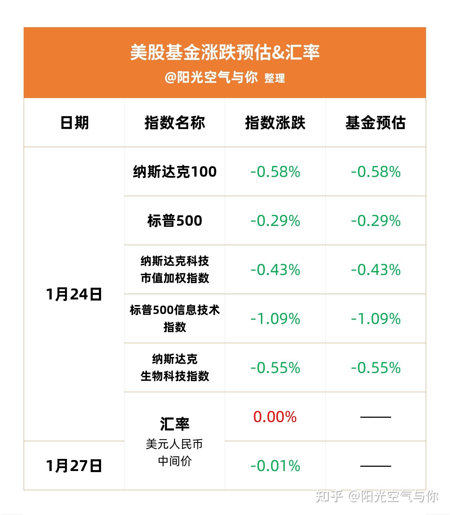 资金成本不断走低 券商发债融资需求持续降温