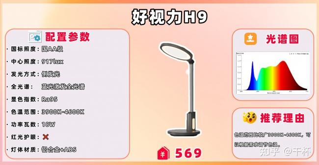 儿童护眼台灯推荐品牌有哪些？2026护眼灯十大品牌排行榜大盘点 - 知乎