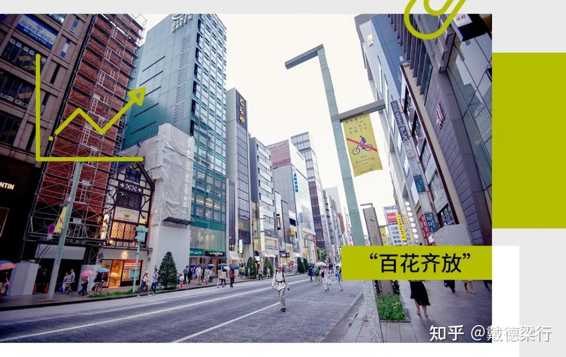 商业地产的“非标化”出路在哪? - 知乎