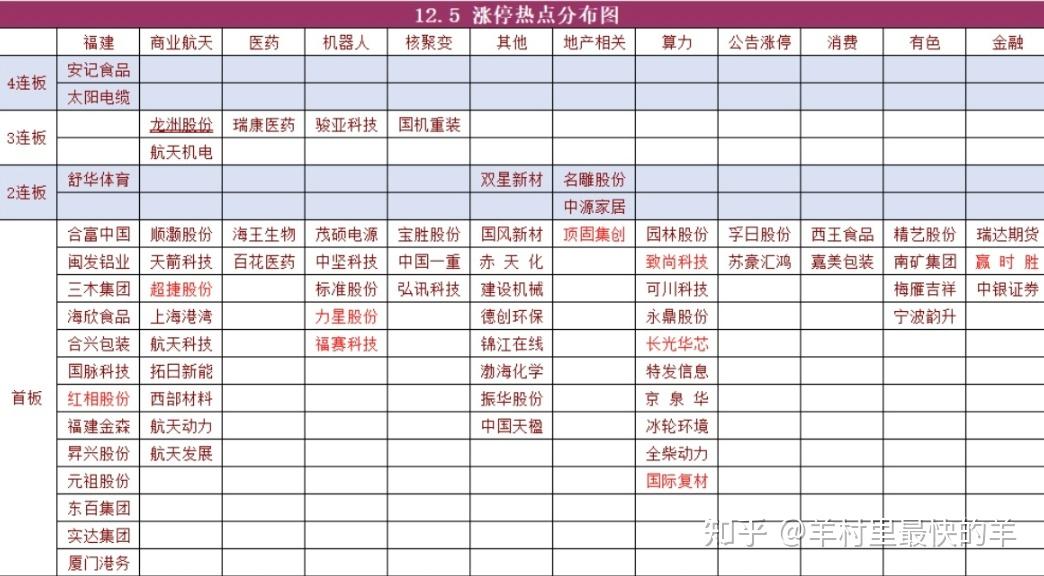 怎么看待2025年12月8日A股市场行情? - 知乎
