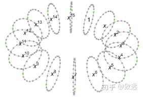 全同态加密算法深入解析 全同态加密算法深入解析
