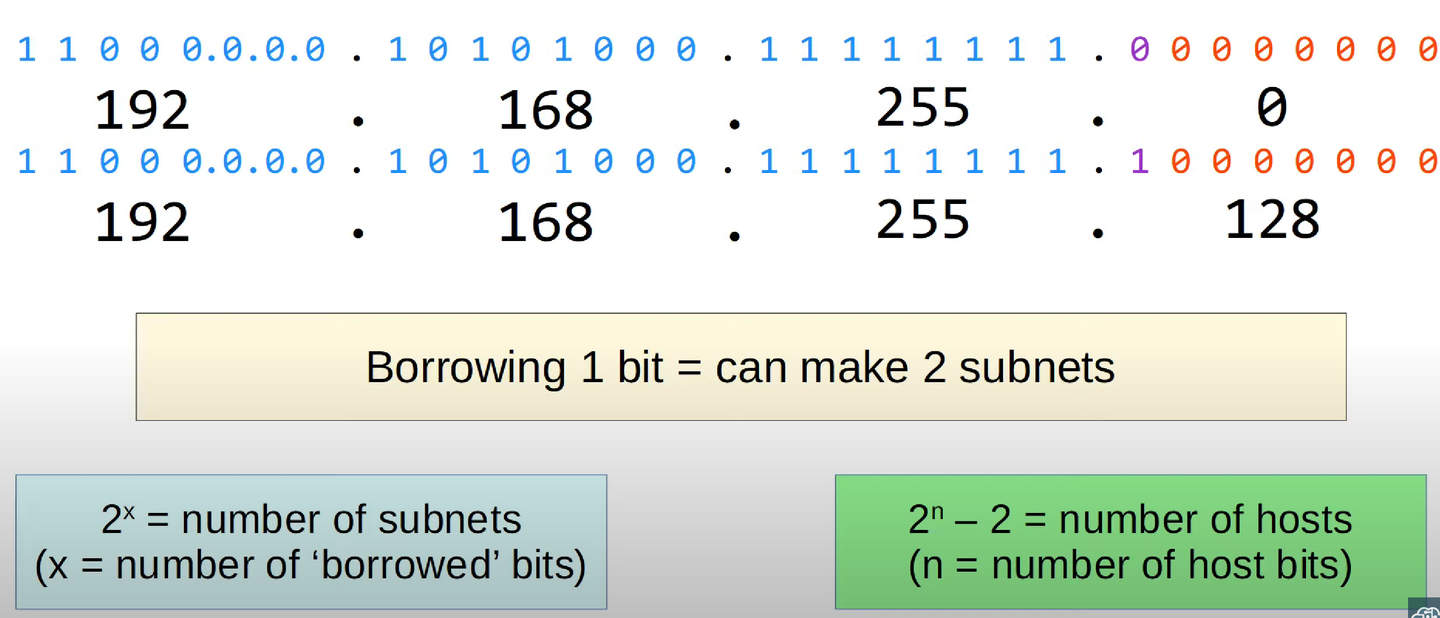 Subnet Segregation Generic Image Lesson 13 Subnetting - 知乎