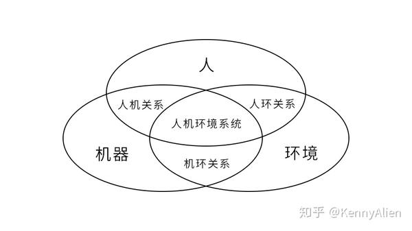 巧夺天工科技采用人机工程学打造科技感指挥中心控制台